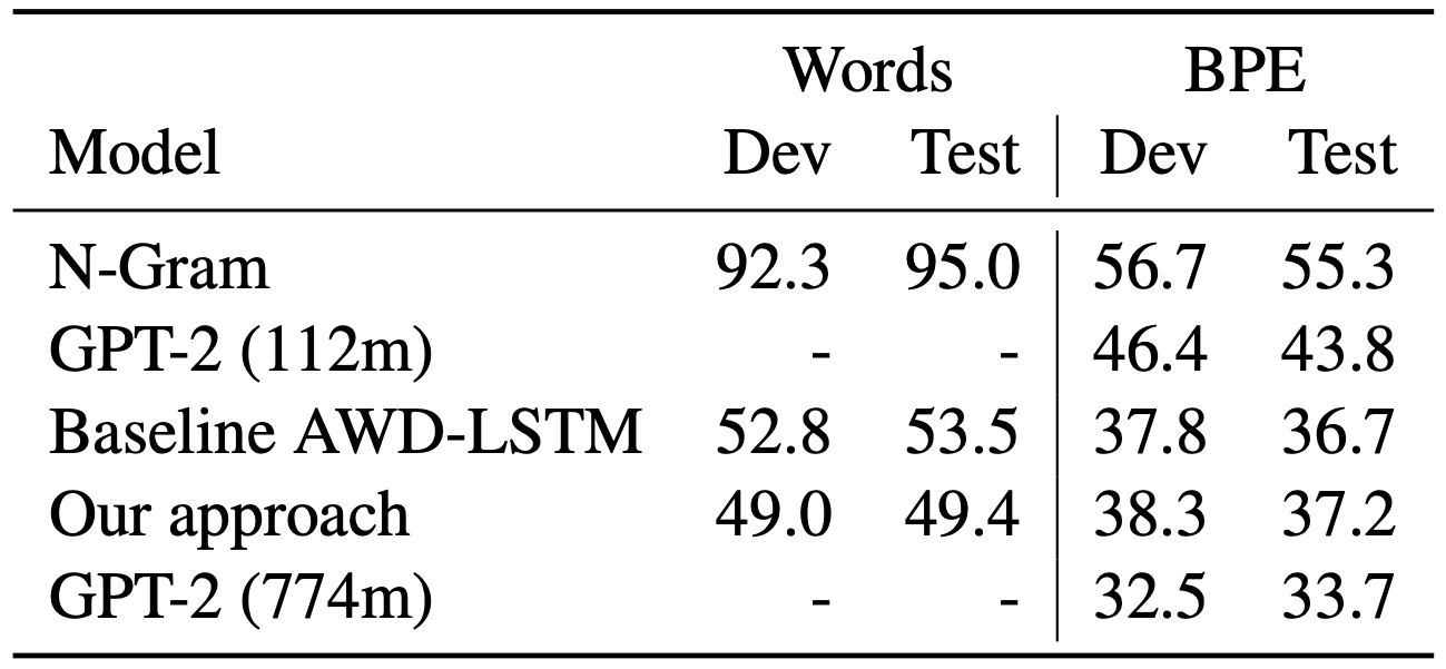 Final results (for written form of table see bottom of page)