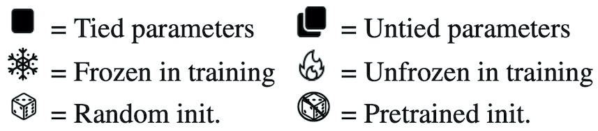 Key for Variations on LM table